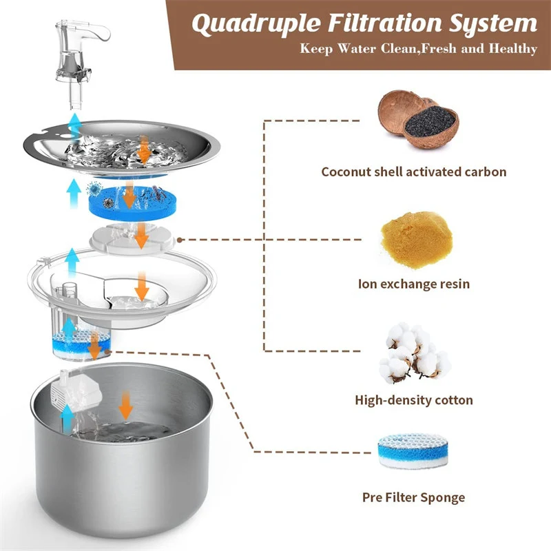 All Stainless Steel Pet Automatic Water Dispenser