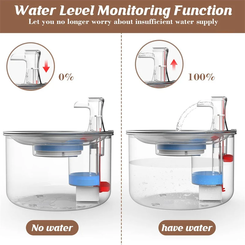 All Stainless Steel Pet Automatic Water Dispenser